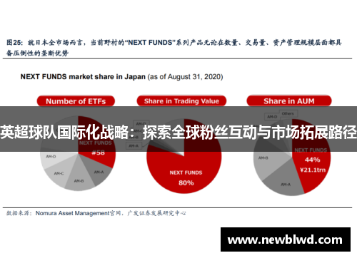 英超球队国际化战略：探索全球粉丝互动与市场拓展路径